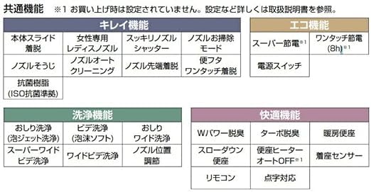 Amazon.co.jp: LIXIL INAX スマートリモコン・設定リモコンキット/白 8